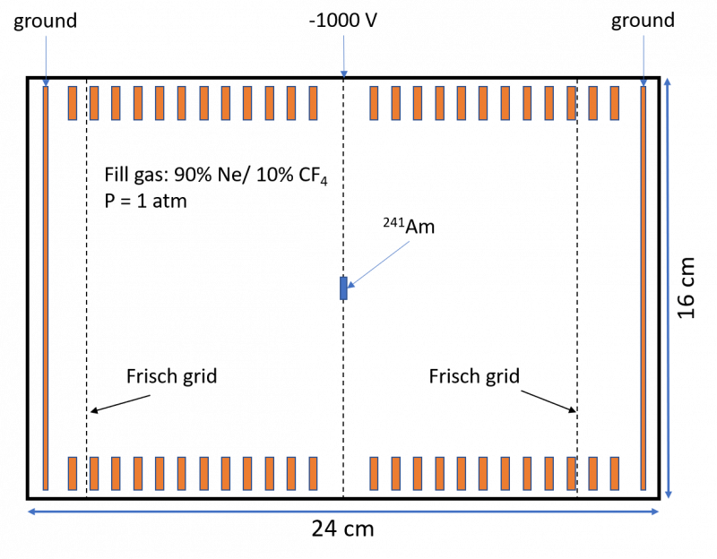 detector schematics
